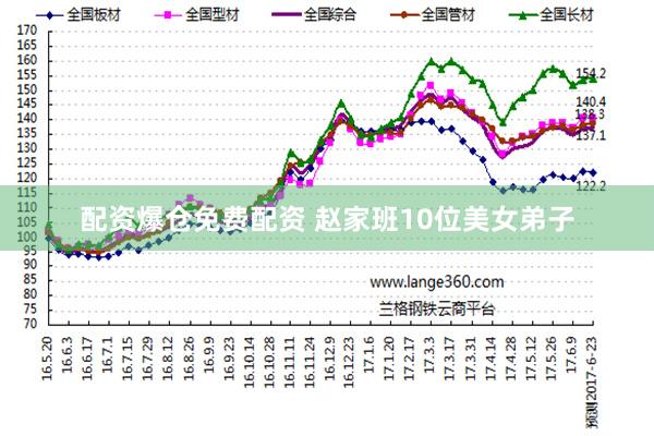 配资爆仓免费配资 赵家班10位美女弟子