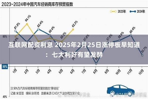 互联网配资利息 2025年2月25日涨停板早知道：七大利好有望发酵